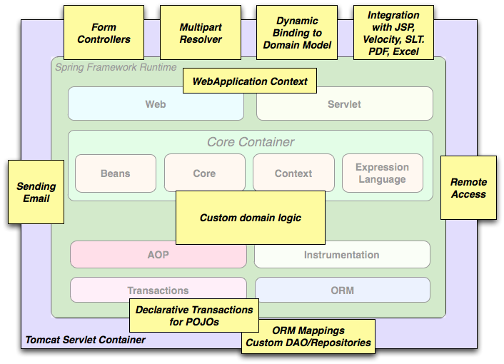 overview-full